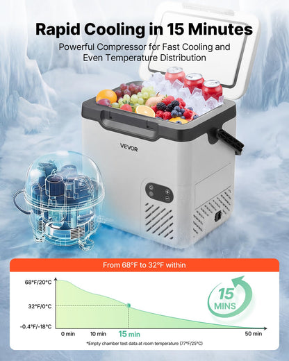 VEVOR 12 Volt Refrigerator, 19 QT/ 18L Car Fridge, Portable Electric Freezer Compressor with Handle, 12V/24V DC 100-240V AC, -4℉ to 68℉/ -20℃ to 20℃, for Truck Van RV SUV Boat Travel Camping