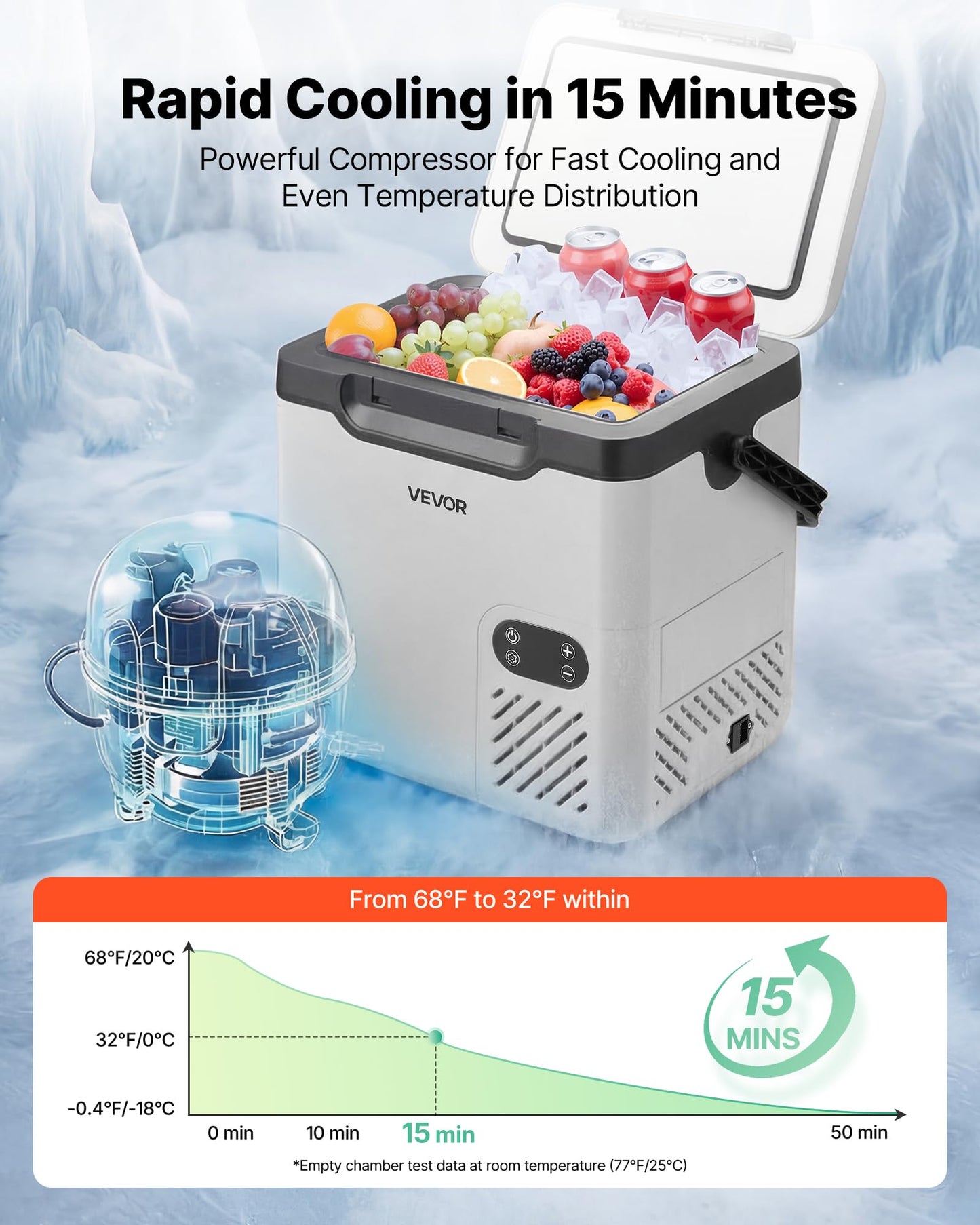 VEVOR 12 Volt Refrigerator, 19 QT/ 18L Car Fridge, Portable Electric Freezer Compressor with Handle, 12V/24V DC 100-240V AC, -4℉ to 68℉/ -20℃ to 20℃, for Truck Van RV SUV Boat Travel Camping