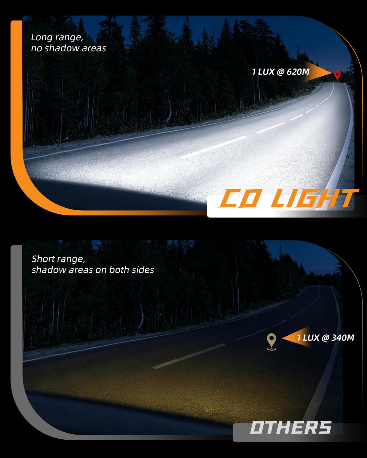 CO LIGHT 5 3/4 5.75 Inch Round LED Headlights DOT Approved Hi/Lo Beam Projector Halo Ring Plug & Play Waterproof 12V 24V for Classic Car Motorcycle Truck Pickup