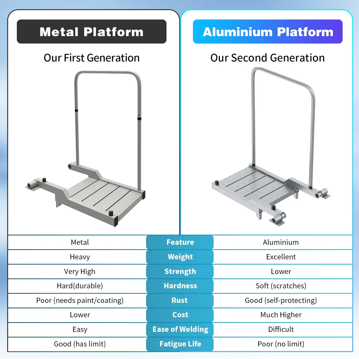 THOOUM Aluminum Boat Board Platform with Detachable Handrail to Get on & Off, Rust Resistant Boarding Platform for Dock/Deck/Boat Lifts (38.8" H, 400LBS Capacity)