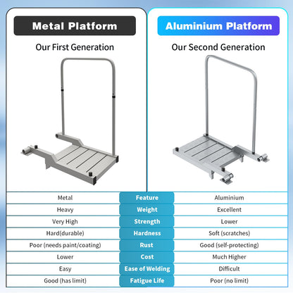 THOOUM Aluminum Boat Board Platform with Detachable Handrail to Get on & Off, Rust Resistant Boarding Platform for Dock/Deck/Boat Lifts (38.8" H, 400LBS Capacity)