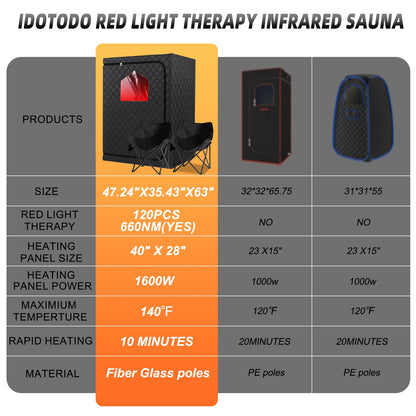 iDOTODO 2 Person Infrared Sauna Box, Portable Infrared Sauna for Home, Personal Infrared Saunas with Red Light Threapy, Remote Control, Upgraded Comfortable Chair