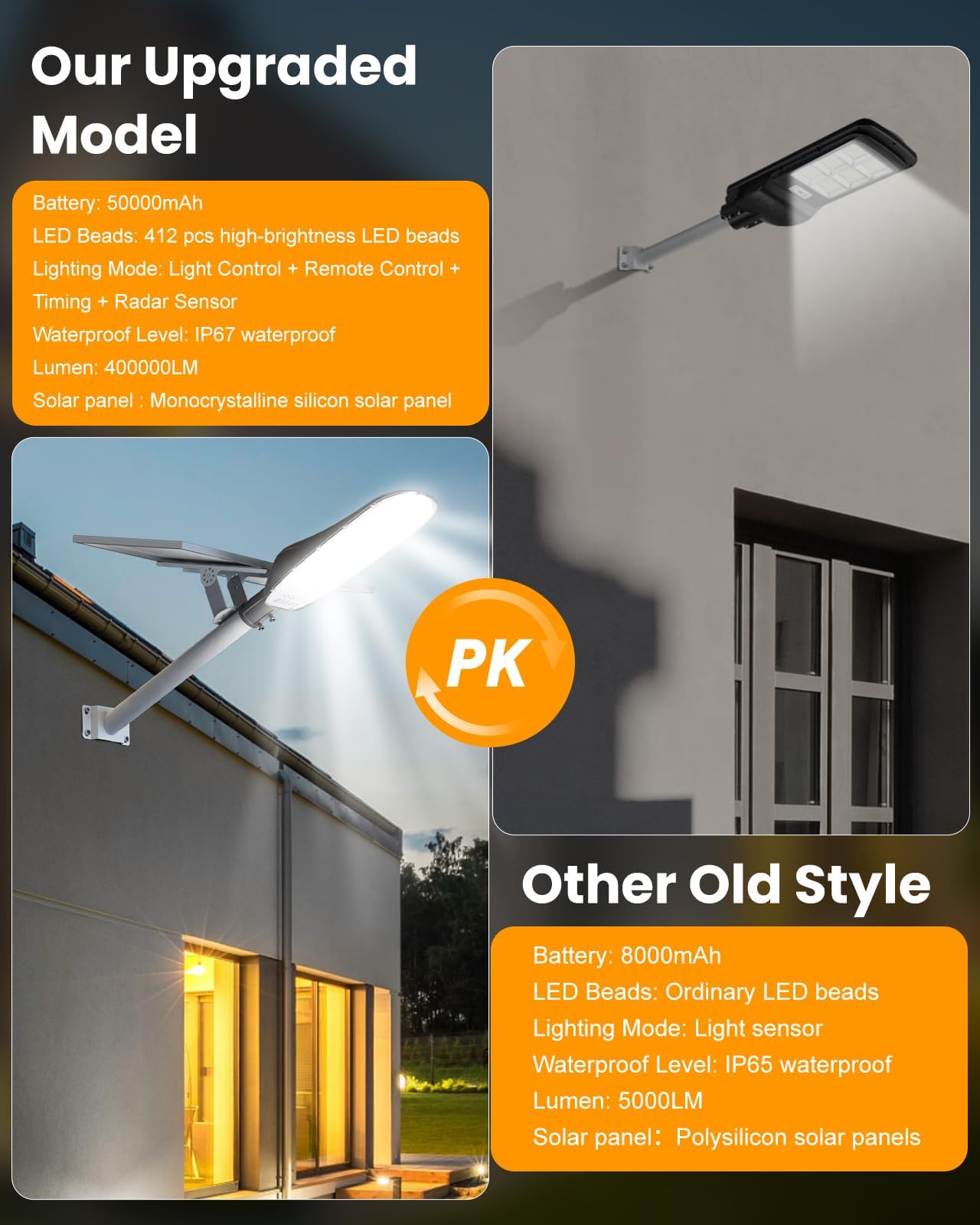12000W Solar Street Lights Outdoor Waterproof, Super Bright LED Security Flood Light, Motion Sensor & Remote Control, Dusk-to-Dawn Parking Lot Lights for Garden,Yard, Farm, Commercial Plaza(2pack)