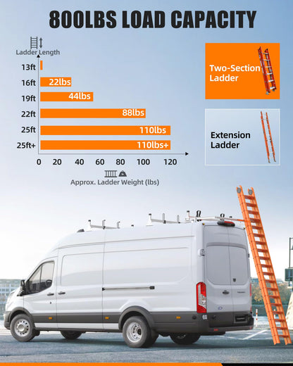 MELIPRON Cargo Van Roof Ladder Rack with Longer Rear Roller Fit for 2015-2026 Ford Transit 150 250 350, Low/Medium/High Roof, No Brake Light Block, 800 lbs Capacity Steel Rack, No‑Drill
