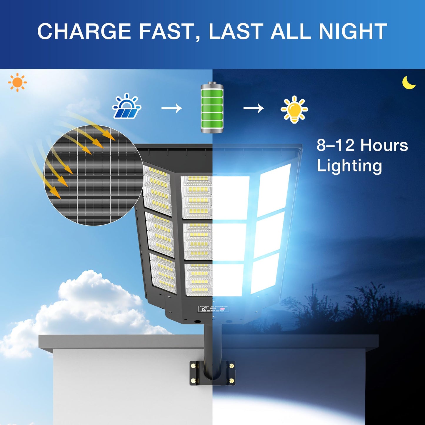 15000W Solar Street Light, Super Bright Solar Street Lights Outdoor Waterproof, 320° Solar Flood Lights Outdoor with Dusk to Dawn Motion Sensor Remote, 62000mAh IP67, for Parking Lot Yard Garage Farm