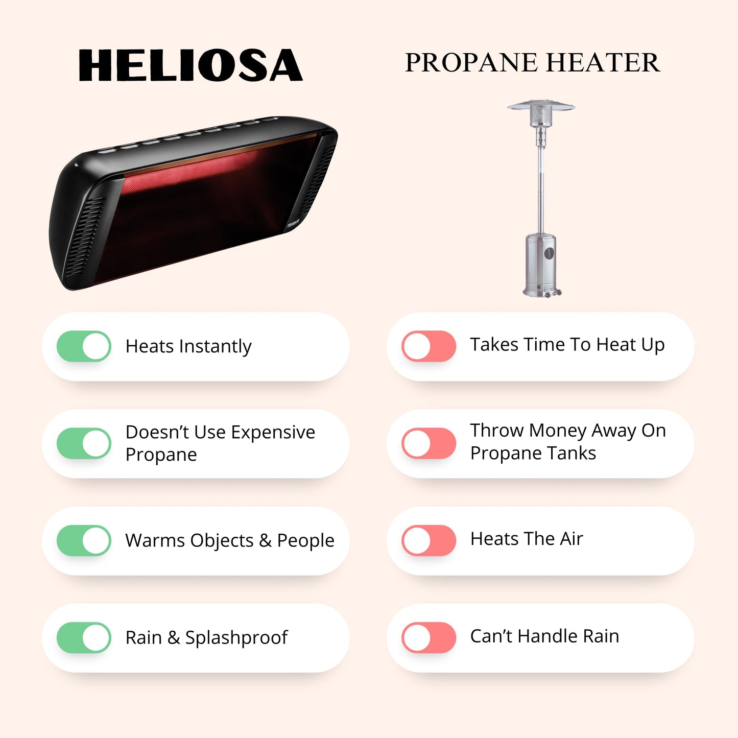 Heliosa Professional Electric Infrared Outdoor Patio Heater, Wall Mounted, Comes with 6' 120V Plug-in Cord, Water Resistant for Residential and Commercial Use