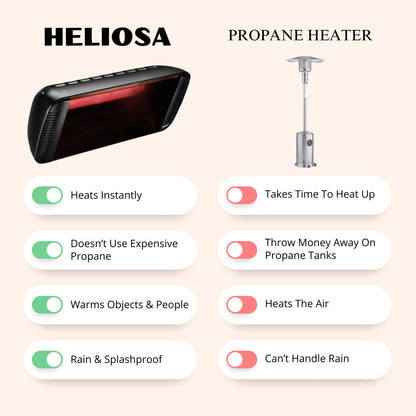 Heliosa Professional Electric Infrared Outdoor Patio Heater, Wall Mounted, Comes with 6' 120V Plug-in Cord, Water Resistant for Residential and Commercial Use