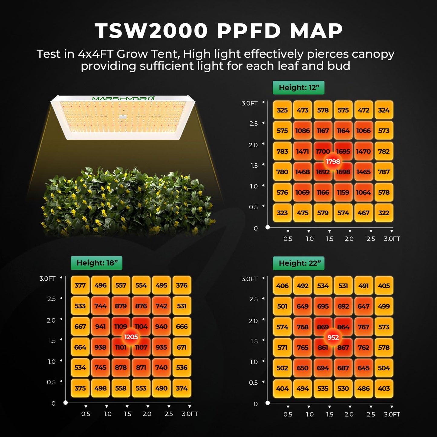 MARS HYDRO 4x4 Smart Grow Tent Kit with WiFi-Integrated Controller 43,300W TSW2000 LED Programmable&Dimmable Grow Light,48"x48"x80" 1680D High Reflective Mylar,6 inch Automatic Ventilation System