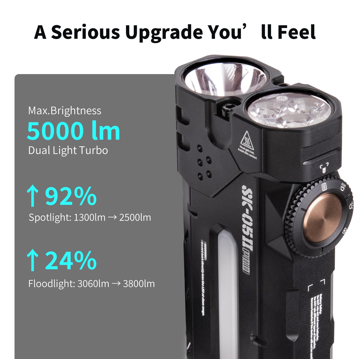 LOOP GEAR Camping & Emergency Flashlight Bundle – SK05 Pro 2 Flat EDC (5000LM, Dual Replaceable Batteries, IP68, Magnetic) + SK03 RGB Pro Mini (1000LM, 8-Color RGB, Built-in Multi-Tool, IP68, Magnetic