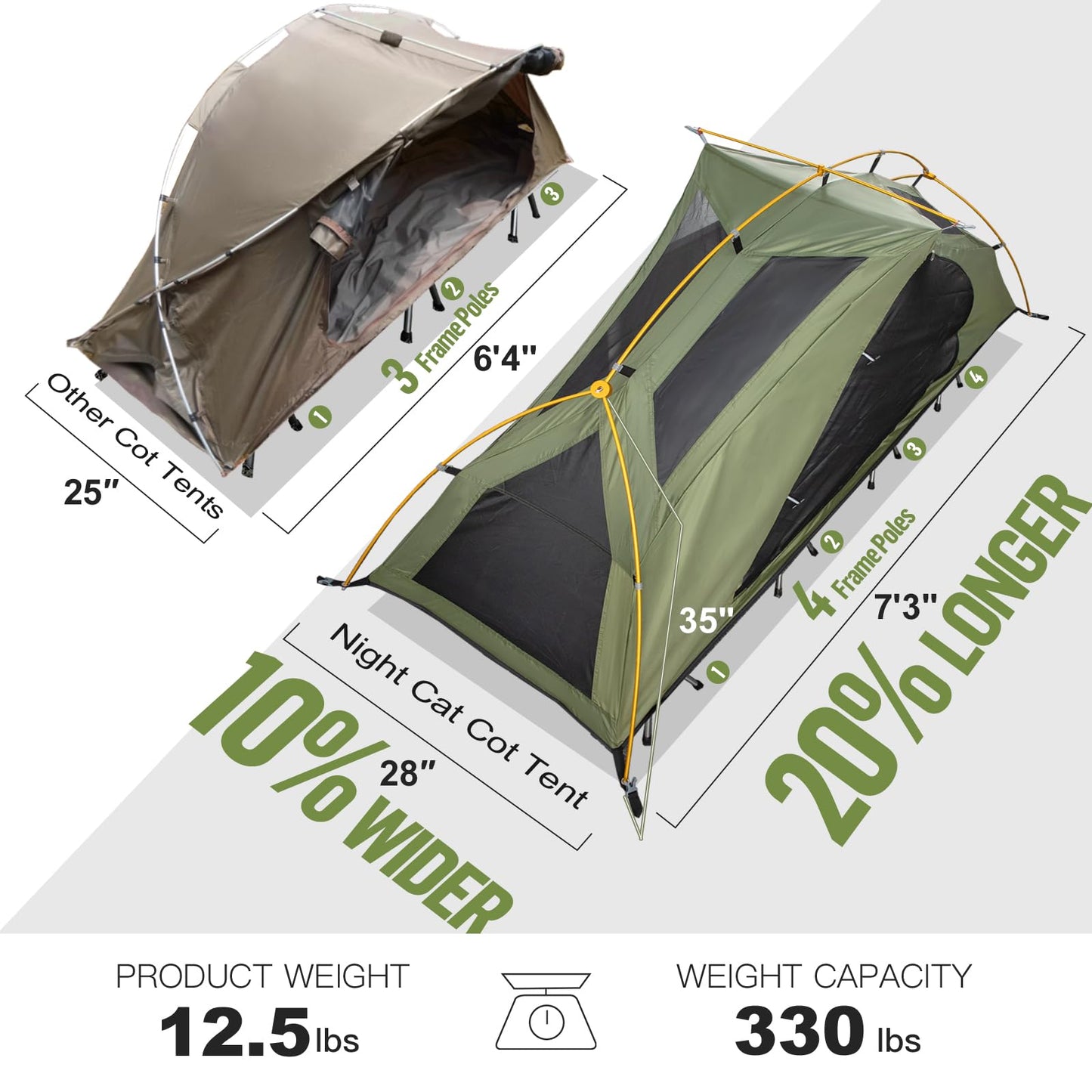 Night Cat Camping Cot Tent with Self-Inflating Sleeping Pad and Camping Sleeping Bag Waterproof 1-Person Off-Ground Combo Cot Bed for Adults Portable Easy Set-up Tent