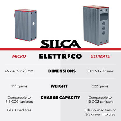 SILCA ELETTRICO Ultimate Electric Bike Pump - 100 PSI Digital Bicycle Tire Pump with Auto Shut-Off, USB-C Rechargeable, Ultra-Light & TSA-Compliant for Travel - Universal Compatibility