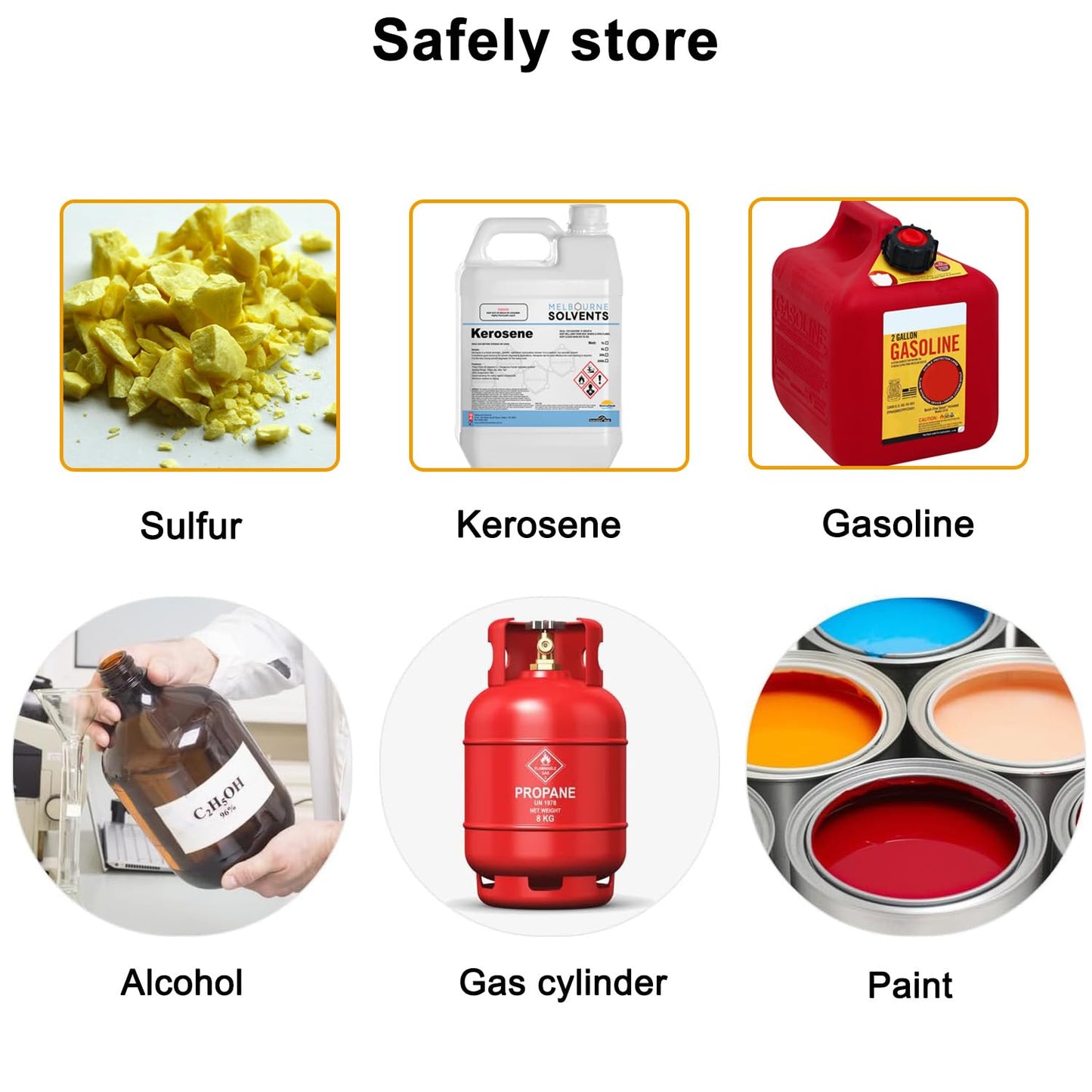 koxuyim Hazardous Steel Flammable Liquid Storage Cabinet 18.1" x 18.1" x18.3", Industry Safety Liquid Storage Fireproof Leakproof Cabinet Galvanized for Commercial Industrial and Home Use (4 Gal)