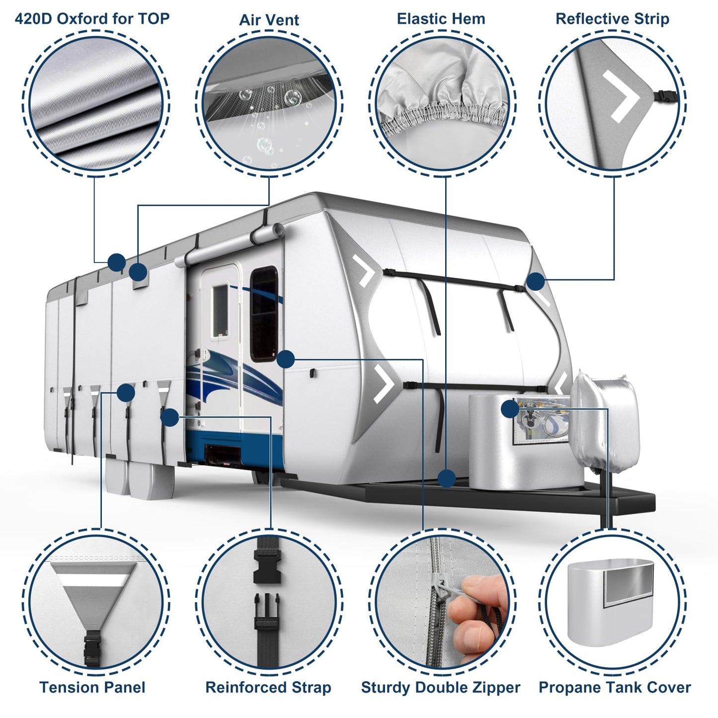 Mofeez Oxford Fabric Travel Trailer RV Cover, 420D Oxford Camper Covers 30-33 with Roof Top AC Waterproof Travel Trailer Cover with Tire Covers, Jack Cover and Propane Tank Cover