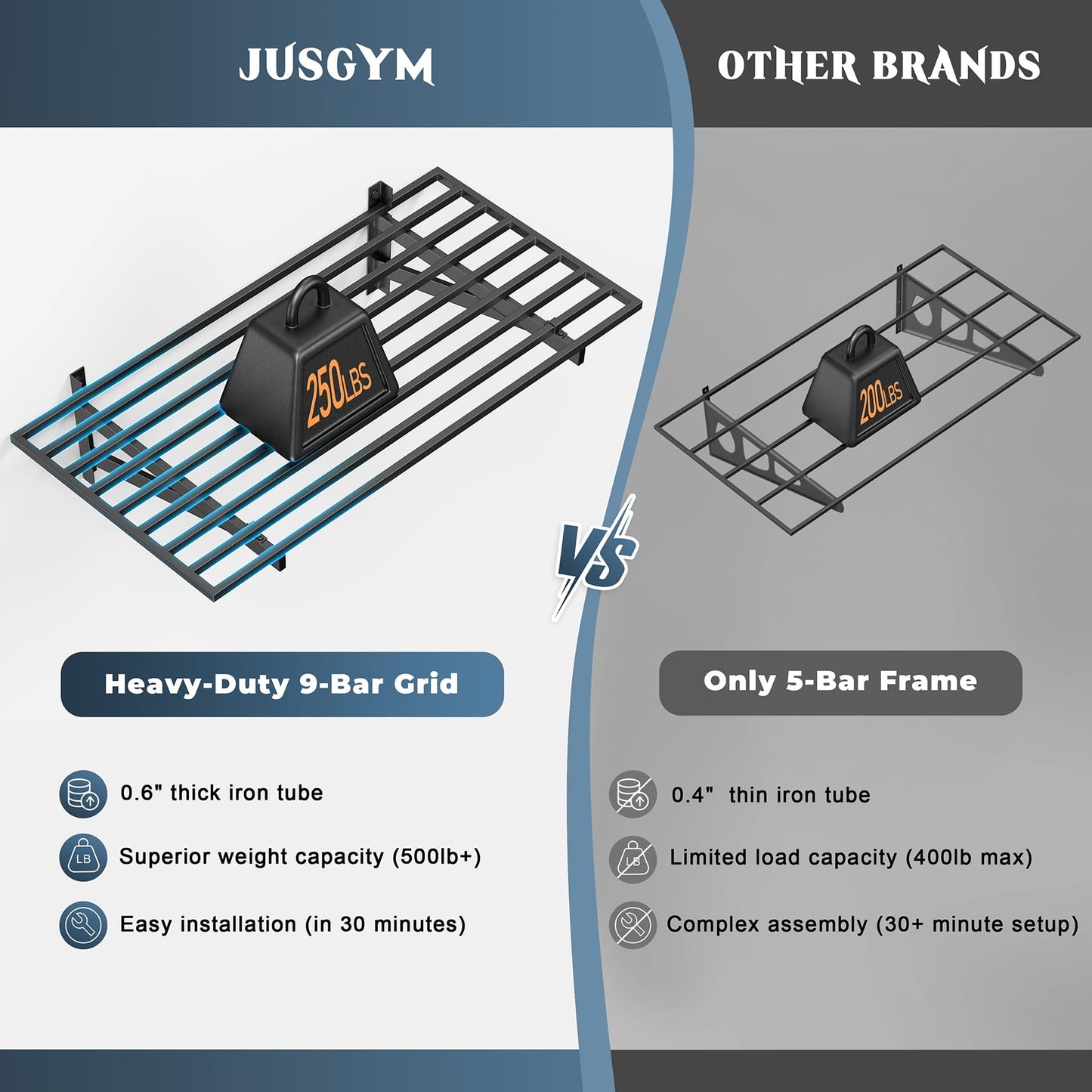 Jusgym 2-Pack 2x4ft Garage Shelving Wall Mounted, Heavy Duty Garage Wall Shelving with Hooks, 500 lbs Capacity Industrial Storage Shelves for Garage Organization