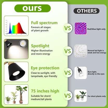 HMVPL Grow Lights for Indoor Plants Full Spectrum, Plant Lights for Indoor Growing with 20W COB Grow Light Blub, 4/8/12H Timer, Standing Tall Grow Lamp for Middle Large Plants(75'', Height Adjustable)