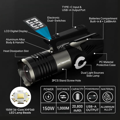 AKISONG Rechargeable XHP360 LED Spotlight Flashlight 18,000 High Lumens, 150W Ultra Bright Zoomable Searchlight with USB Output & Side Lamp, Waterproof Handheld Spotlight for Camping Hunting Emergency