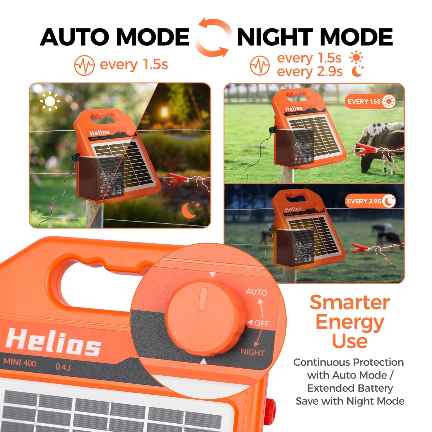 ANDMON MINI400 30 Miles Solar Electric Fence Charger, 0.4 Joule Solar Electric Fence for Livestock, Horses, Cattle Sheep, Solar Fence Charger with Day or Night Mode, Easy Installation