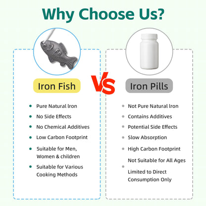Iron Fish Cooking Tool, Natural Iron Supplement to Support Iron Levels for Vegans, Athletes, Pregnant Women, and Children – Safe & Effective Cooking Tool for Reducing Iron Deficiency (2Pack)