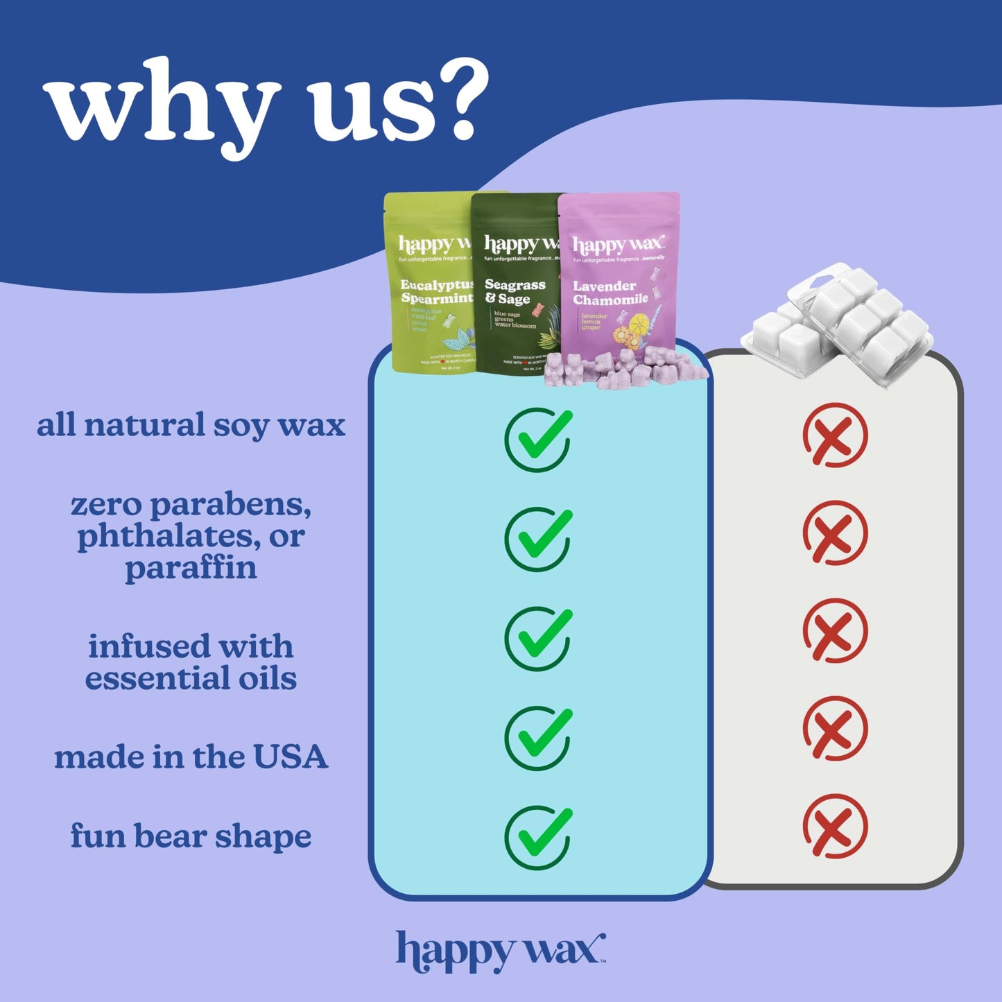 Happy Wax Fresh Cotton Scented Bear Wax Melts - Natural Strong Scented Fresh Infused w/Essential Oils - Non Toxic & Pet Safe - (8 oz Pouch)
