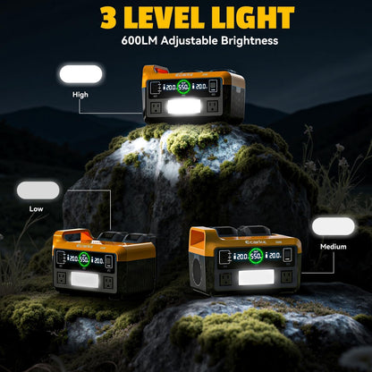 Ecarke 550W Portable Power Inverter Compatible with DeWalt 20V Battery, DC 18V to AC 110V Pure Sine Wave Power Station 2 AC Outlets,2 USB-A&1 USB-C 20W, 600LM LED Outdoor Emergency Use(Tool Only)