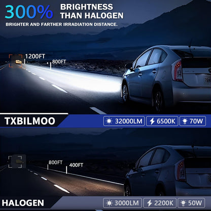 TXBILMOO 9005 H11 LED Bulbs, 32000LM, 6500K White, IP68, Plug and Play, Compatible with Ford F-150 2015
