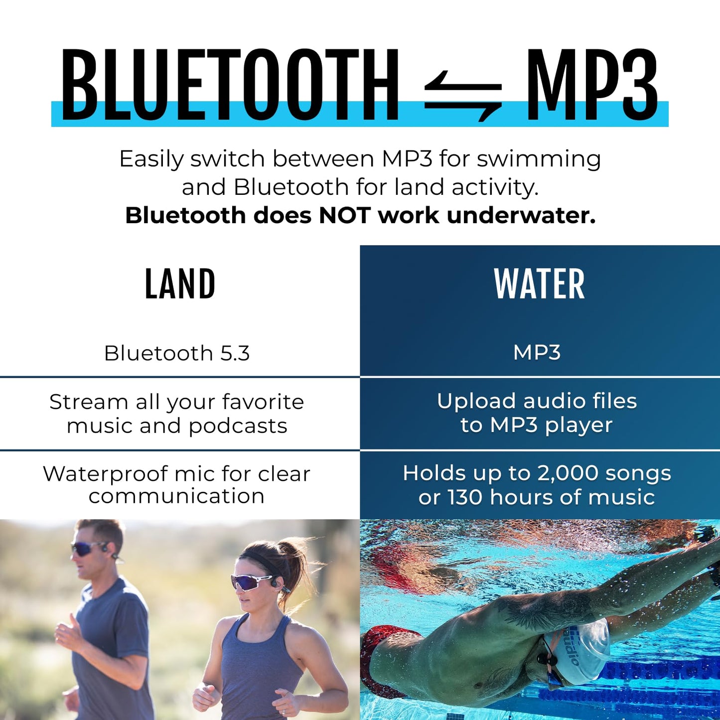 H2O Audio TRI 2 PRO Multi-Sport Waterproof Bone Conduction Open Ear Headphones, Bluetooth 5.3 for Running and Cycling, MP3 Mode for Swimming, IPX8, 8GB Memory, Playlist+ App Included for Streaming