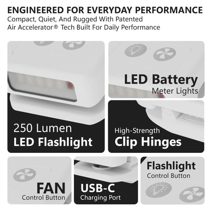 Tigeraire Breezy Clip-On Hat Fan for Sportsmen & Tradesmen - Lightweight Head Cooler, USB-C Recharge, 11 MPH Airflow, 10+ Hr Runtime, Defogs Eyewear & Face Shields - Portable Heat Relief - White