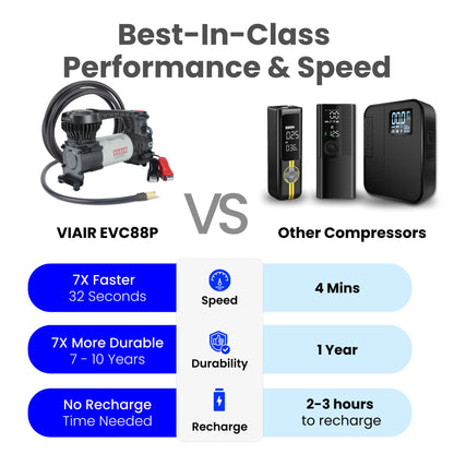 VIAIR Digital EVC88P - Portable Air Compressor Tire Inflator for Car, Truck, SUV & RV | Preset Automatic Shut Off Feature | 12V Heavy Duty On/Off Road Tire Pump Air Compressor 120 PSI