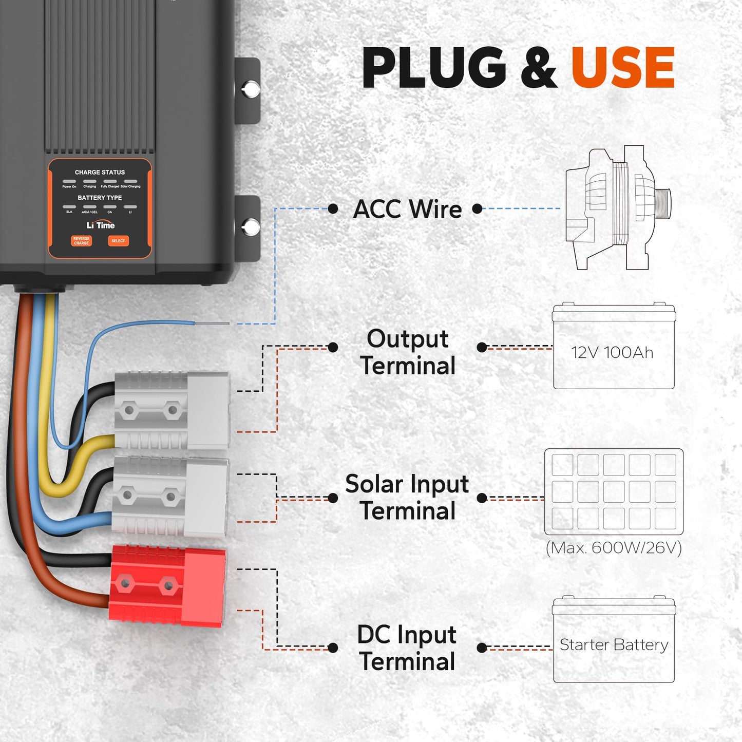 LiTime 12V 40A DC-DC Battery Charger with MPPT Solar Controller, Dual Input Smart Charger for 14.6V LiFePO4 Lithium Batteries, Fast Charging for RVs, Campers, Trailers, Solar, Home Backup and Off-Grid
