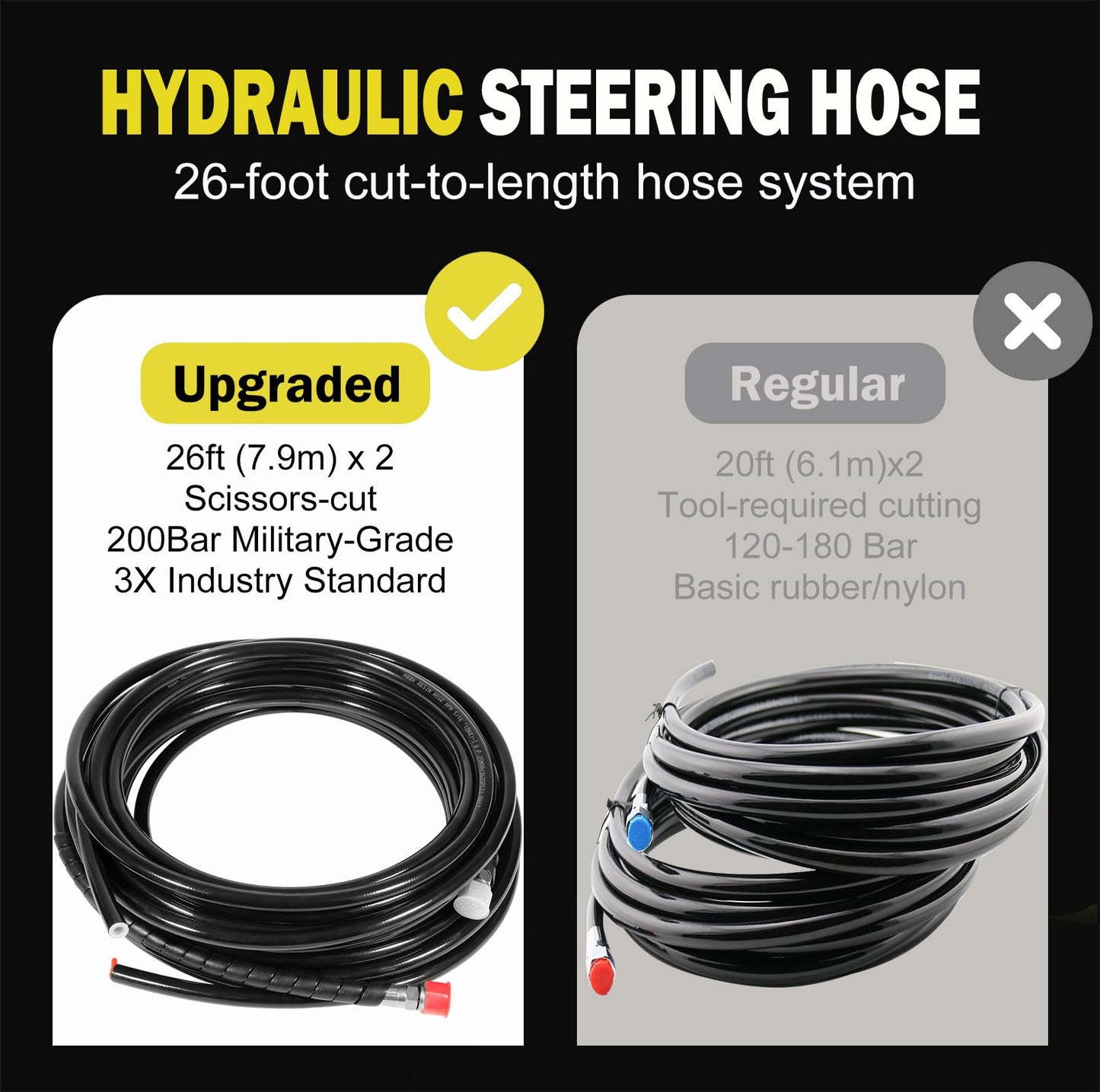 Hydraulic Steering Kit 150HP for Outboard Boat Engines -409.7kgf Output,26.8ft Cuttable Hose,6.9MPa Helm, Dual-Lock Cylinder -For Yamaha/Mercury/Honda/Suzuki/Single Engine Outboards,For 3/4" Tilt Tube
