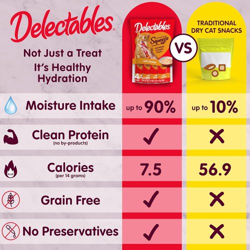 Delectables Squeeze Up Cat Treats - Creamy Grain-Free Puree Variety Pack | 54 Tubes, 0.5 Ounces Each
