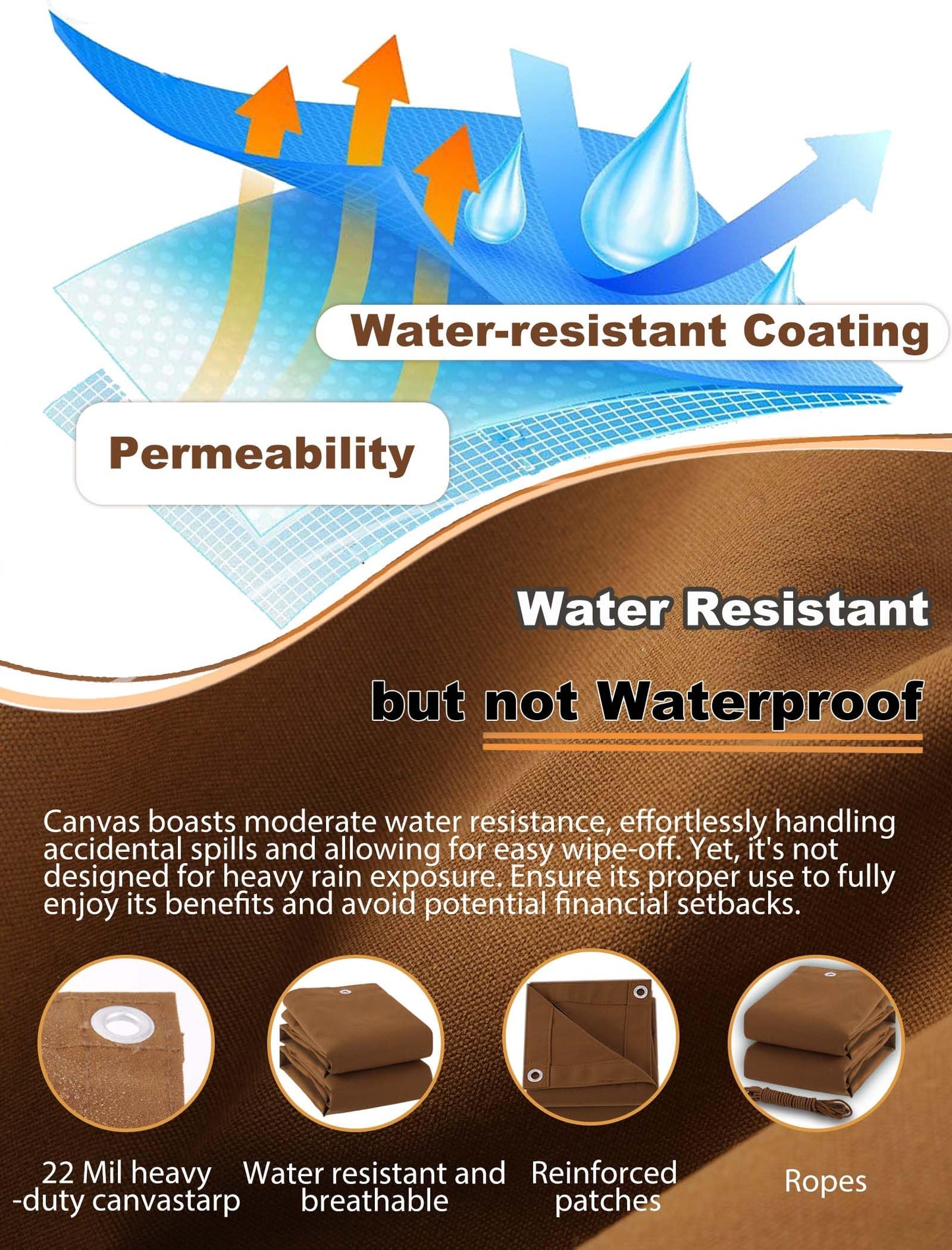 Erfolkerz Canvas Tarp 16x20ft 22Mil Water-Resistant Tarps with Aluminum Grommets, 14OZ UV-Resistant Tarpaulin,Heavy-Duty Multi-Use Cloth Covers for Wood/Car/Roof/Boat/Camp/Canopy