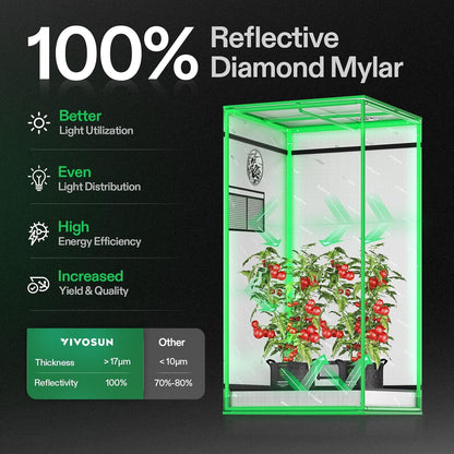 VIVOSUN S224 Grow Tent - 2x2 ft High Reflective Mylar with Observation Window & Floor Tray for Hydroponics