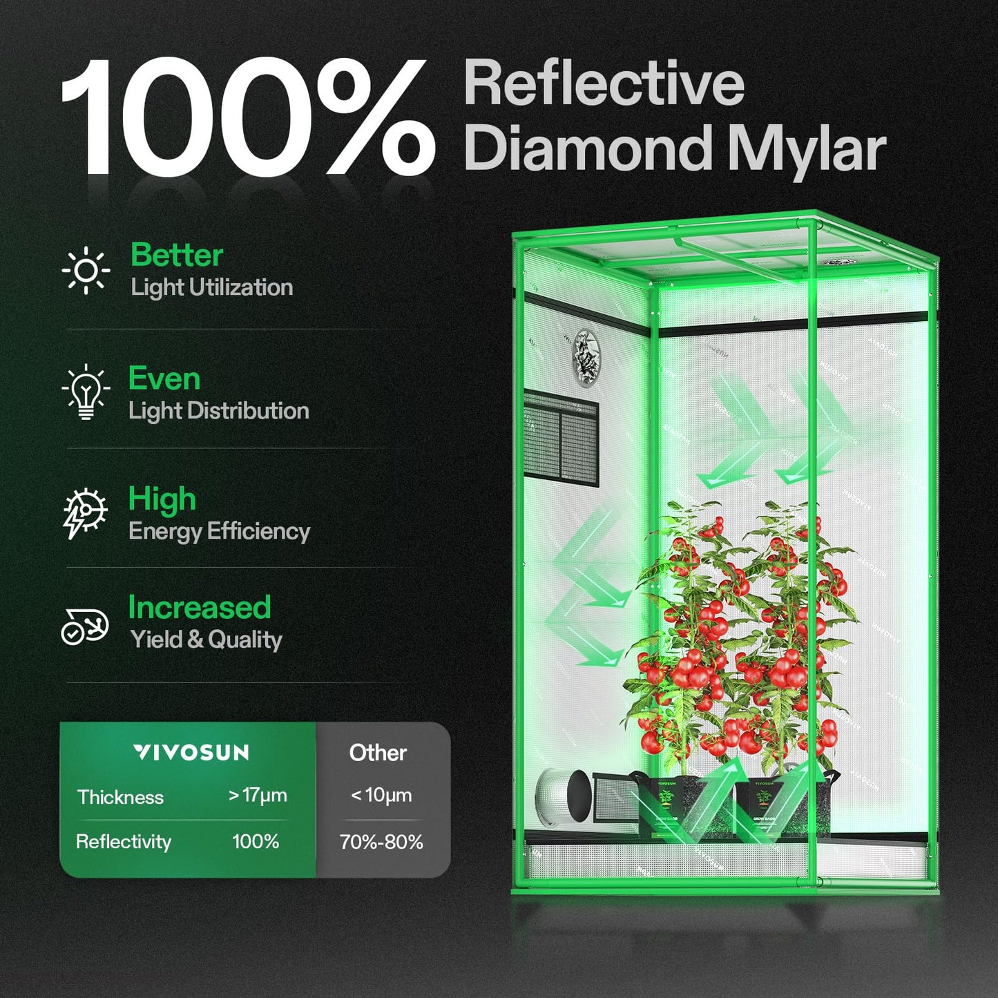 VIVOSUN 3 x 3Ft. Elastic Trellis Netting and S336 3x3 Grow Tent, 36"x36"x72" High Reflective Mylar with Observation Window and Floor Tray for Hydroponics Indoor Plant