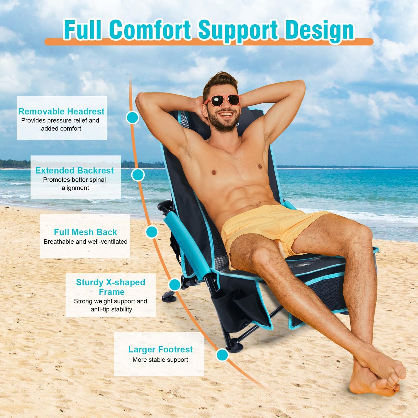 CHANGE MOORE Low Beach Chair with 2-in-1 Cooler Bag, Support up to 300lbs Folding Beach Chairs for Adults 2 Pack with Cup Holder, Removable Pillow & Carry Bag for Outdoor Sand Lawn Picnic Travel Blue