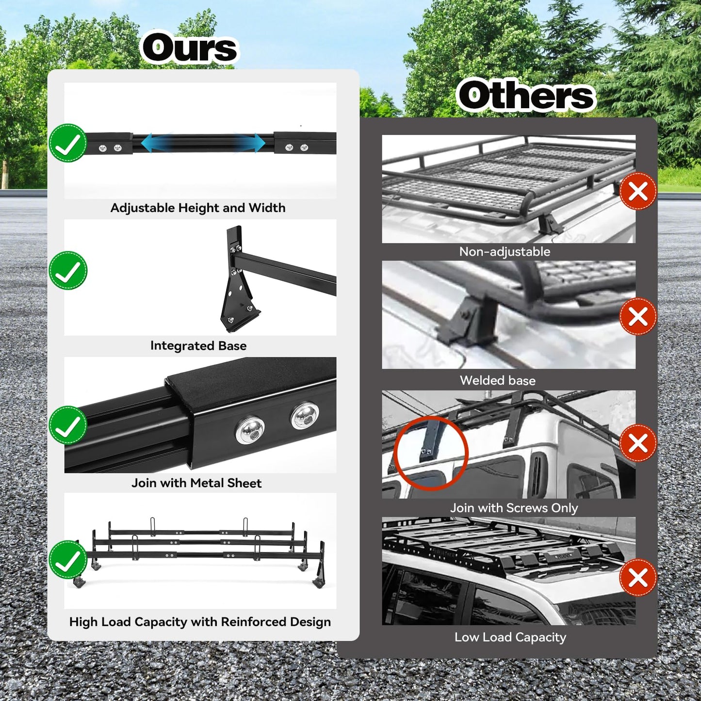 Colinktool Adjustable Van Ladder Roof Racks, Universal Roof Ladder Rack, Fit Chevy Express Fullsize Van 1996-Up,Suitable for Vans with Rain Gutter-3Pack Load Capatity 800LBs