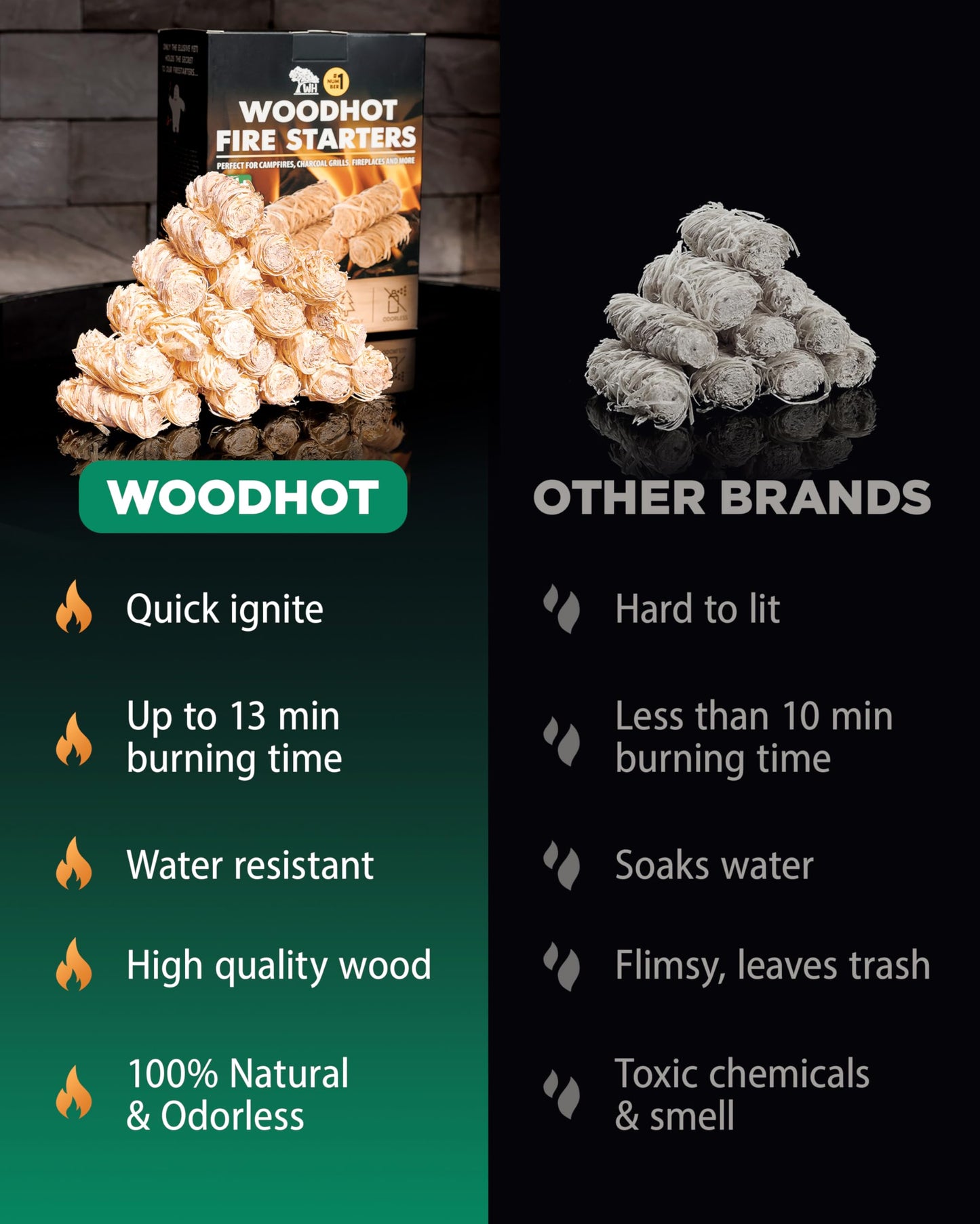 WH Natural Fire Starters 5 lb and 10 lb Bundle, 15 lb Total, 555 Pcs, Long Burning Odorless Charcoal Starters for Campfires, Grill, BBQ, Fire Pit, Fireplace, Wood Stove, Pizza Oven, Quick Ignite