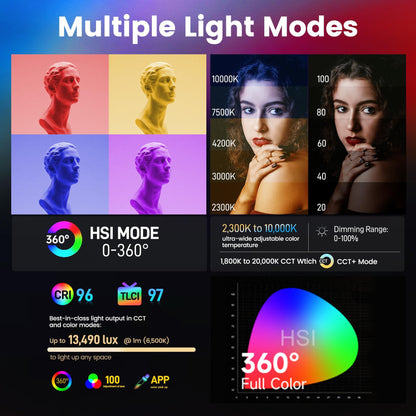 Amaran Pano 120c Kit Led Video Panel Light 120W RGBWW Full Color Lights,CCT 2,300K-10,000K,12 Lighting Efects,App Control,Support USB-C PD,with Softboxes and Carrying Case (Charcoal)