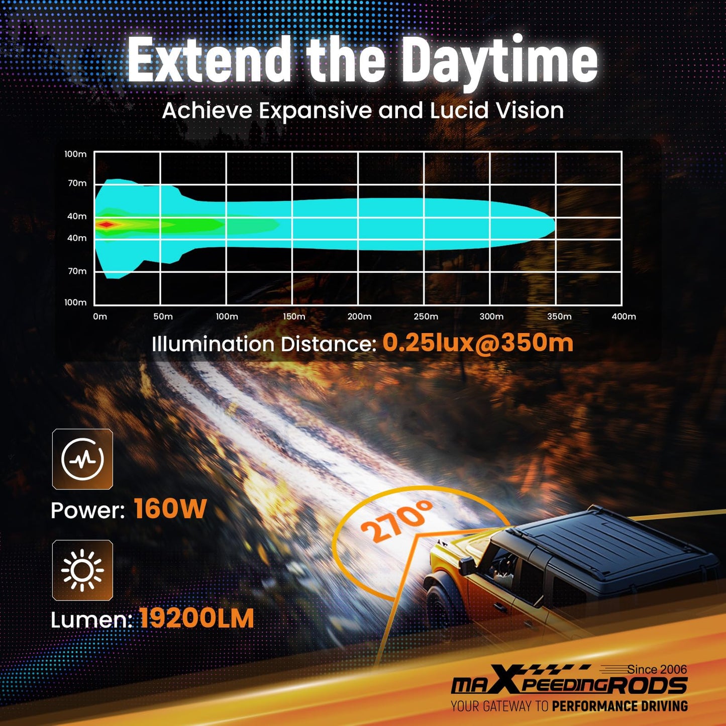 maXpeedingrods 3.5 Inch LED Off Road Lights 160W 19200LM, Auxiliary Fog Light Spot, 7 RGB Colors for Ambient, 270°Side Shooter Wide Range, Light Bar for Jeep SUV Pickup ATV with Black Covers