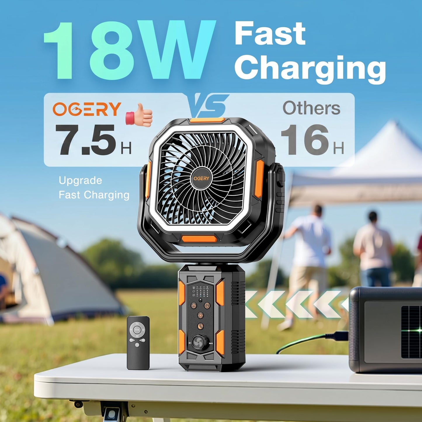 OGERY Camping Fan, Portable Fan with Adjustable Height Stand, 20000mAh Rechargeable Battery Powered Fan with Remote, LED Light, Auto Oscillation, Fast Charging, Floor or Desk Fan for Tent, RV, Travel