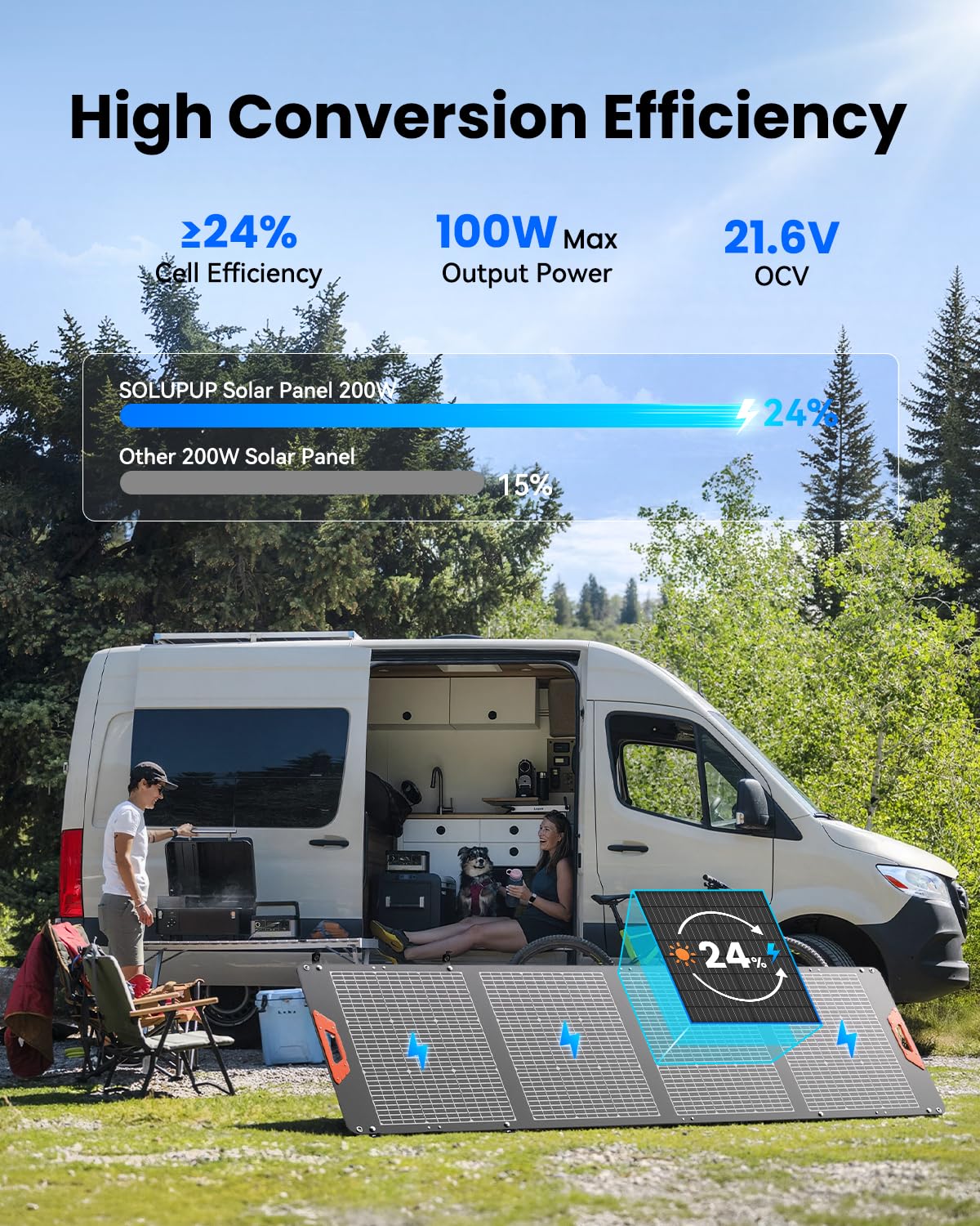 SOLUPUP 200W Portable Solar Panel – 24% High Efficiency Bifacial Solar Panel with MC4 Output, IP65 Waterproof Foldable Solar Charger with Kickstand for Power Station RV Camping Off-Grid and Blackouts