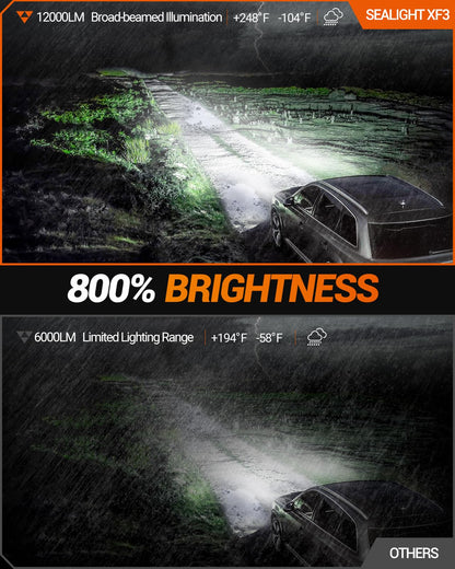 SEALIGHT 9006 LED Fog Light Bulbs, 12000LM Super Bright, 6500K Cool White, Adjustable Ring, Pack of 2, Plastic