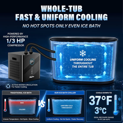 Ice Bath Chiller for Cold Plunge Tubs, 1/3HP 330W Glydea Cold Plunge Water Chiller with Built-in Ozone Function, 24/7 Water Flow, Dual Filtration, Upgraded Hose and Pump, Large LED Color Display