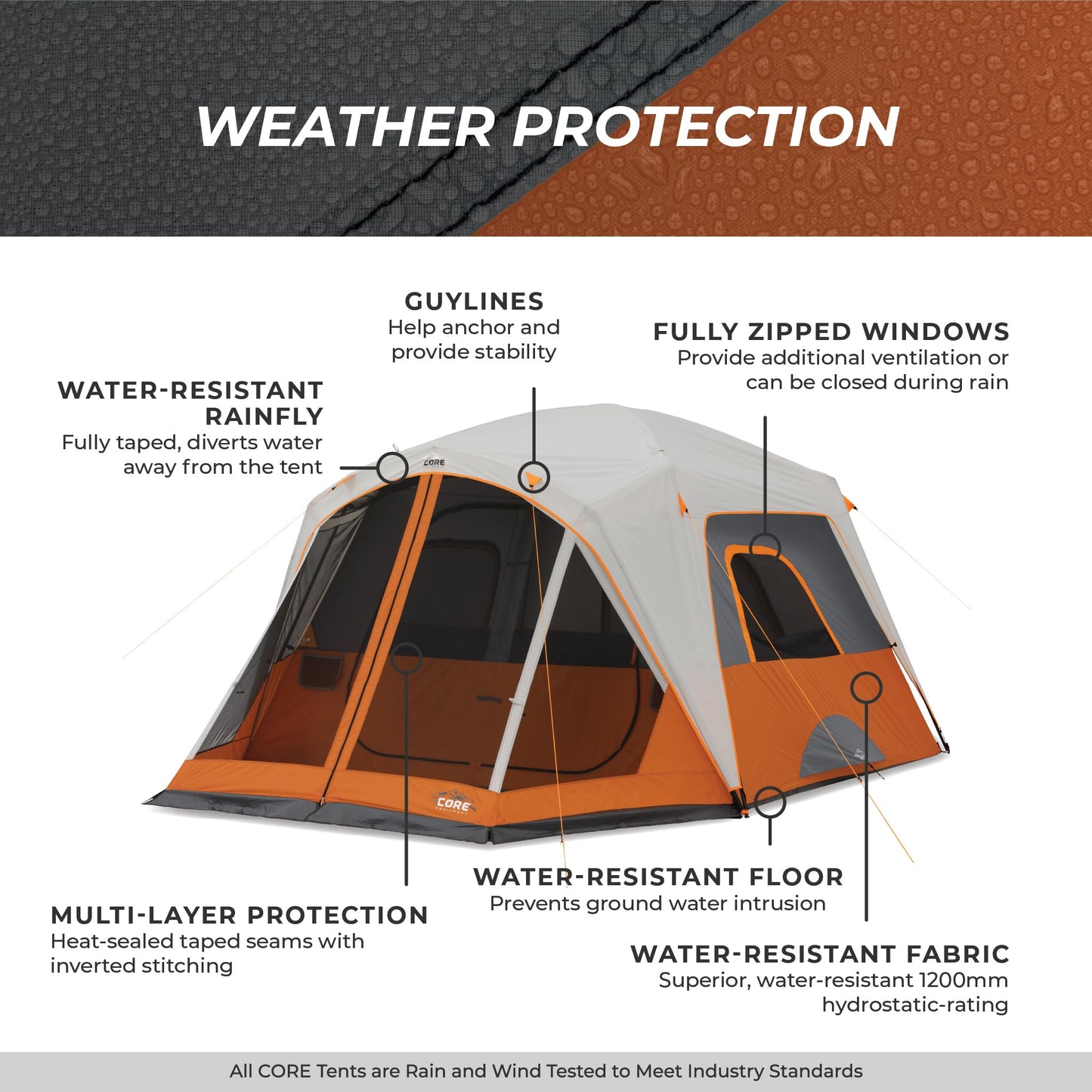 CORE 6 Person Cabin Tent with Screen Room | Portable Family Tent with Carry Bag for Outdoor Car Camping | Included Gear Loft for Camping Accessories