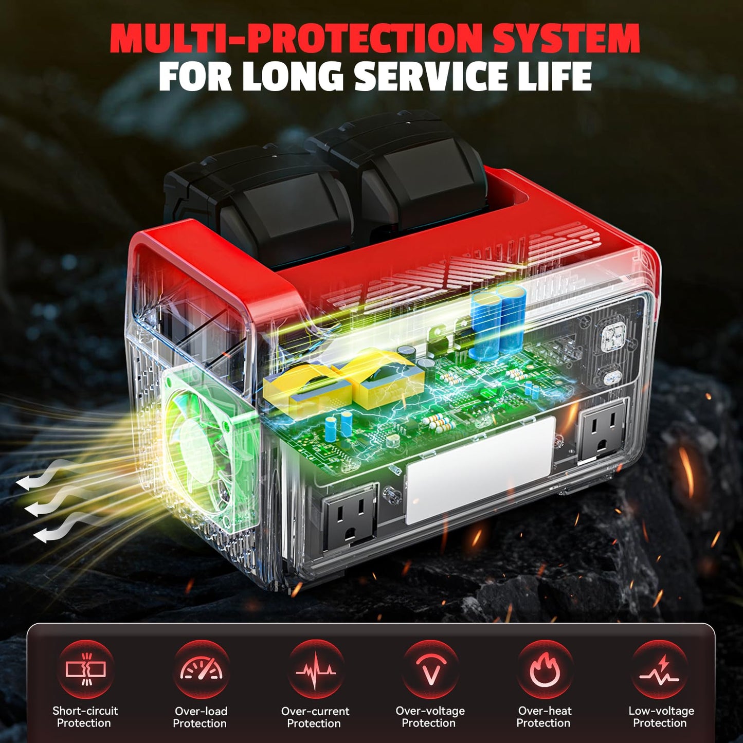 Ecarke 550W Portable Power Inverter Compatible with Milwaukee 18V Battery, DC 18V to AC 110V Pure Sine Wave Power Station 2 AC Outlets, 2 USB-A&1 USB-C 20W, 600LM LED Outdoor Emergency Use (Tool Only)