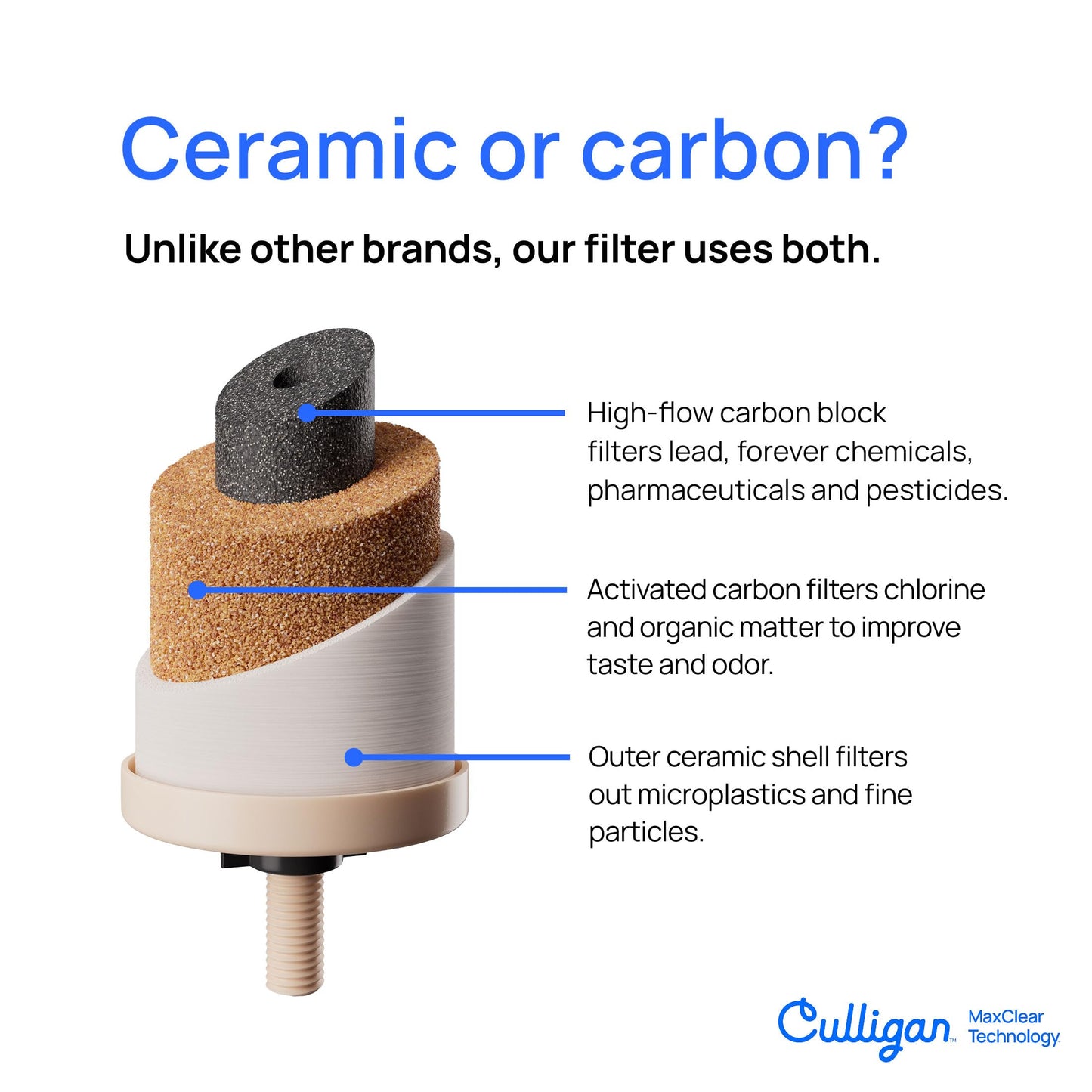 Culligan MaxClear 2.25 Gallon Gravity Water Filter System, Brushed Stainless-Steel Countertop Water Filter NSF/ANSI Certified to Reduce Microplastics, Lead & Total PFAS, with 1 Ceramic Filter