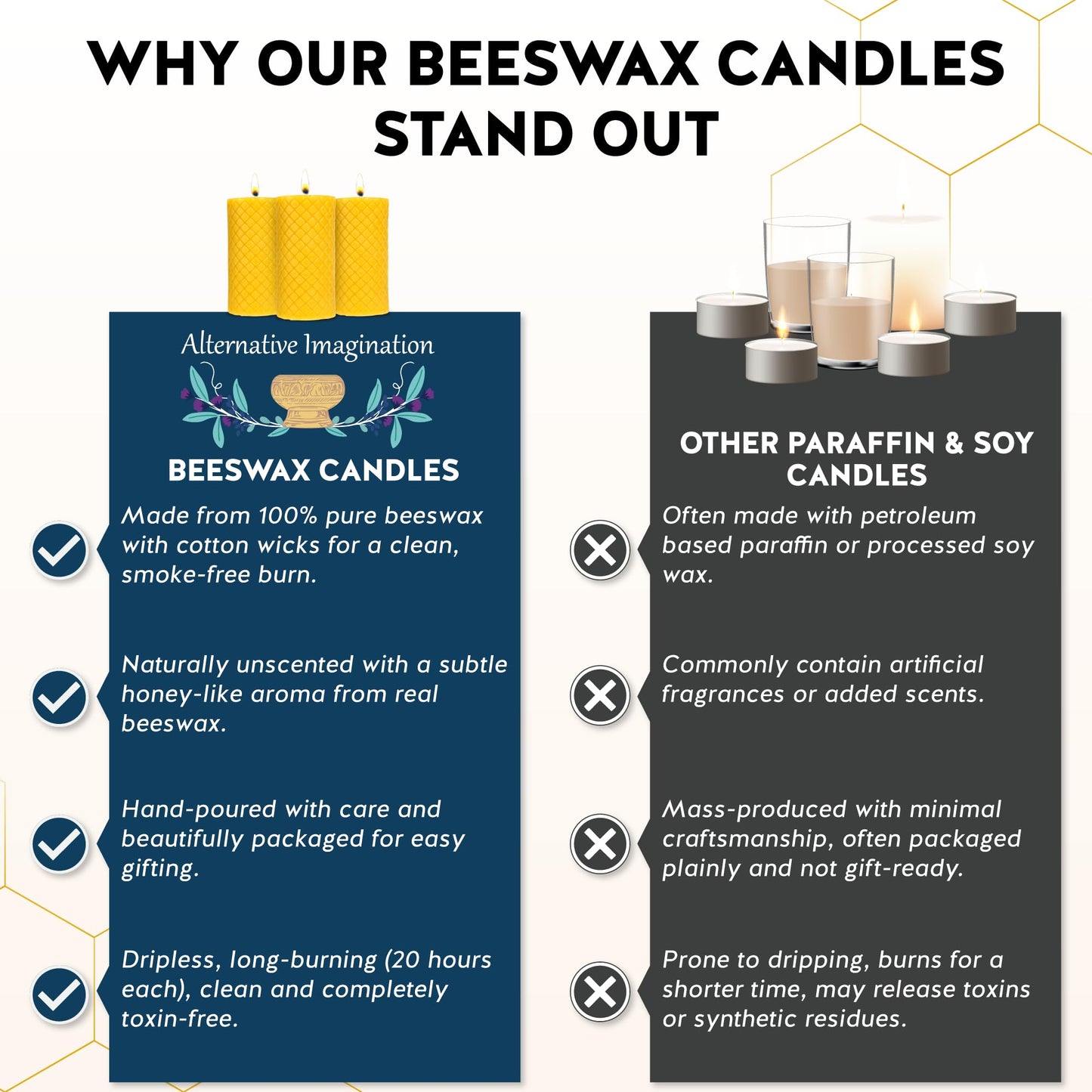 Alternative Imagination Diamond Beeswax Pillar Candles – 3 Pack of 2x4 Inch Unscented Candles - Hand-Poured - 100% Pure Beeswax - Natural Honey Aroma - Dripless Long-Burn - Altar & Decor Use