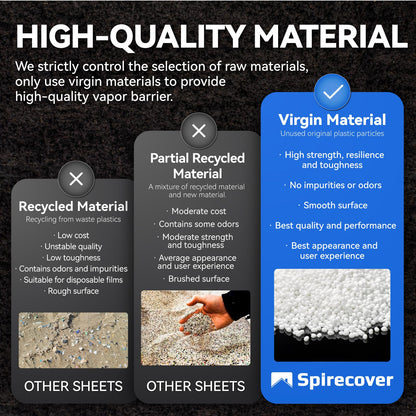 Spirecover Crawl Space Vapor Barrier - 14 Mil White Vapor Barrier, 10' x 100', Heavy Duty Polyethylene Film, Thick Plastic Sheeting, Plastic Drop Cloth Covering for Crawl Space, Basement