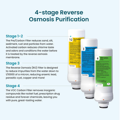 AquaTru Classic Countertop Water Purifier | Certified 4-Stage Reverse Osmosis System Removes 84 Contaminants Including Forever Chemicals, Lead, Fluoride & Microplastics | No Plumbing Required