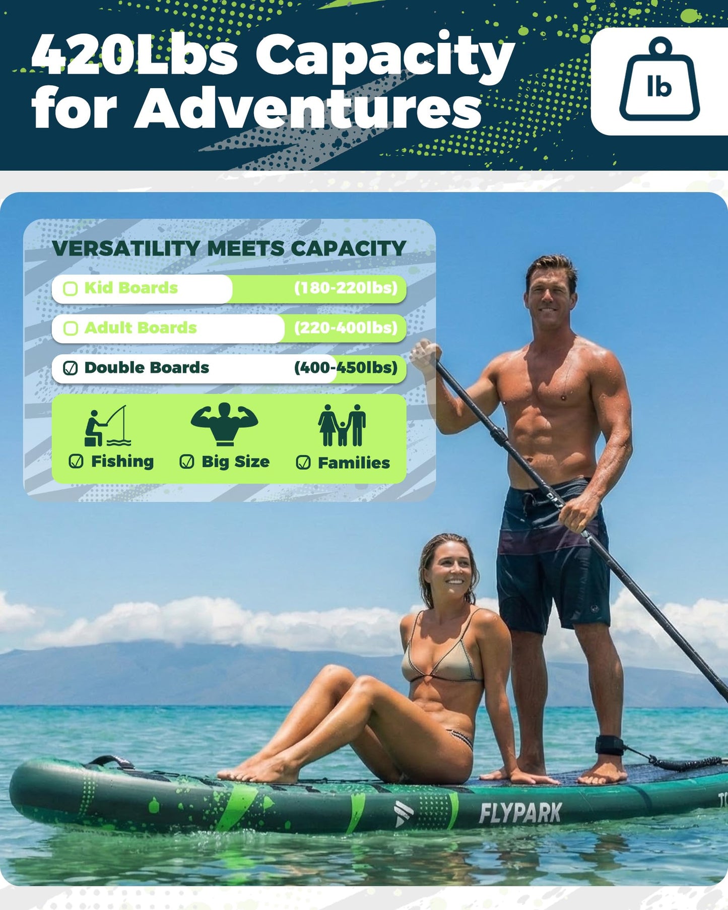 Flypark 11'x34 Inflatable Paddle Boards, Extra Wide SUP for 420lbs/3Adults, Yoga Stand Up Paddle Board, 110L Backpack, 15 D-Rings, Shoulder Strap, US-Fin, 2-Action Pump, Thrive-Green